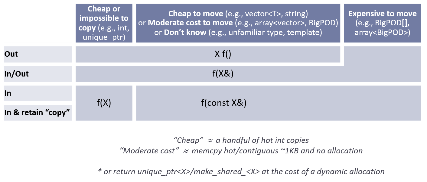 parameter passing